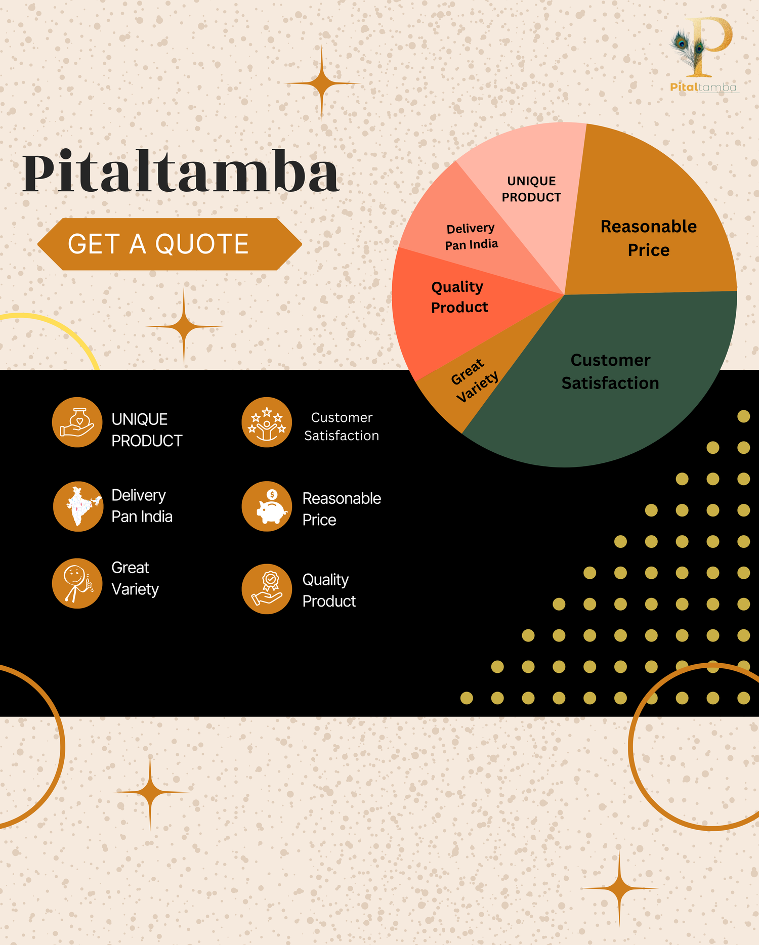 Pitaltamba promotional graphic with a pie chart and list of services on a decorative background.